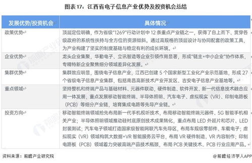 投资江西 一文看懂江西省电子信息产业发展现状与投资机会前瞻