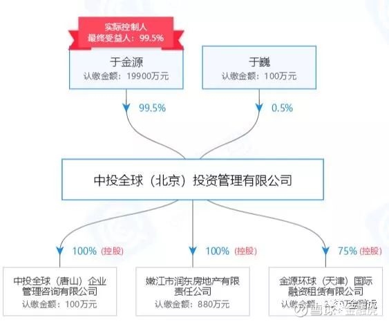 中投全球公告良退:运营P2P全球汇金服 停止到期产品单独兑付
