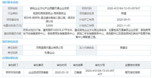 总投资5.2亿!河南奔驰企业文化产业园暨万通企业总部项目获备案